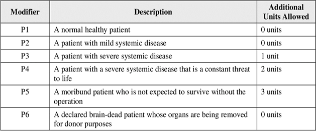 Image result for anesthesia modifiers