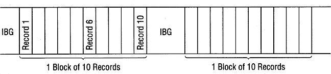 IRGs in magnetic tape