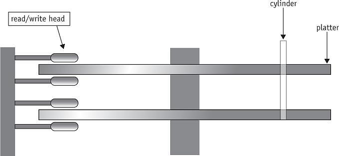 Access times for 2400-foot magnetic tape