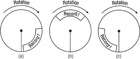 head drive looks and performs: