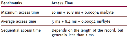 Access times 2