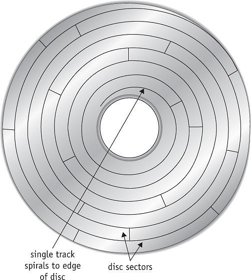 Optical Disk Design