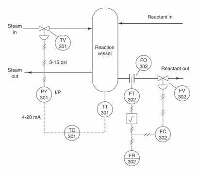 appendix 5