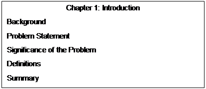 Text Box: Chapter 1: Introduction
Background
Problem Statement
Significance of the Problem
Definitions
Summary

