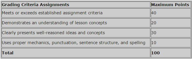 Assignment Rubric
